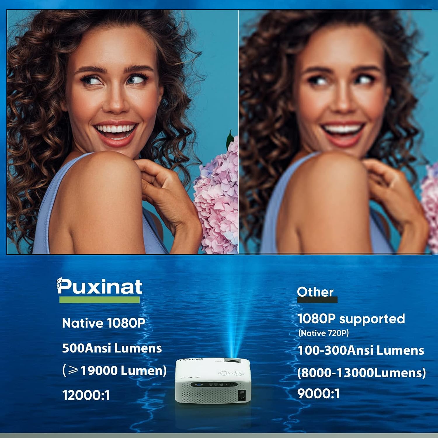 Proyector Bluetooth WiFi Native 1080P 19000 lúmenes 5G, proyector de  película para exteriores de 600 ANSI compatible con 4K, 5G/2.4G WiFi y  Bluetooth