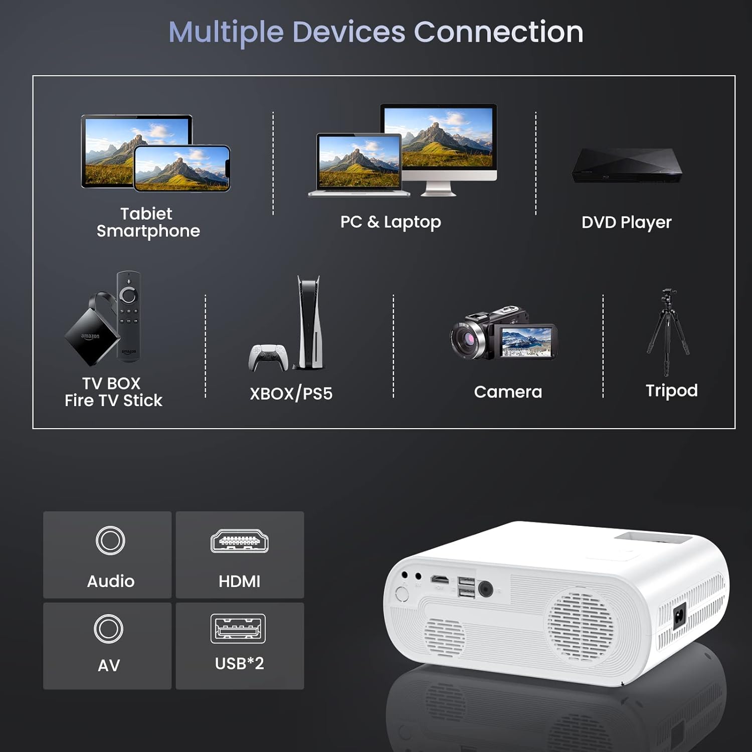 Proyector HD 1080P, proyectores WiFi Bluetooth, pantalla máxima de 200  pulgadas, proyector de cine en casa inteligente con altavoz, zoom,  compatible
