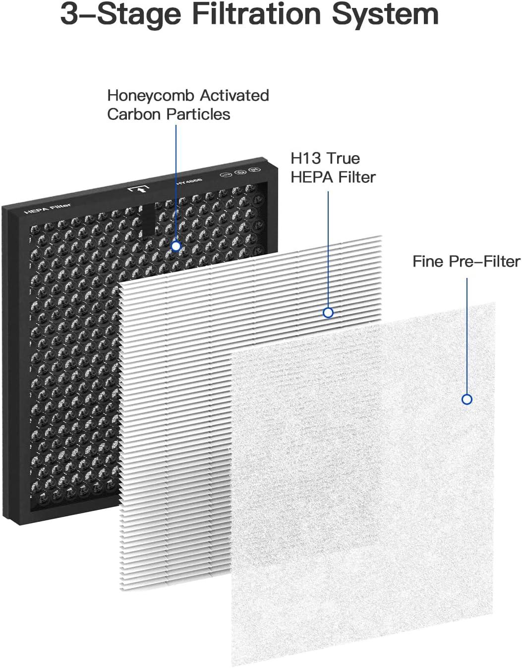 Filtro HEPA, H13 actualizado True HEPA filtro de filtración de 3 etapas,  filtro de carbón activado de alta eficiencia para Hisense