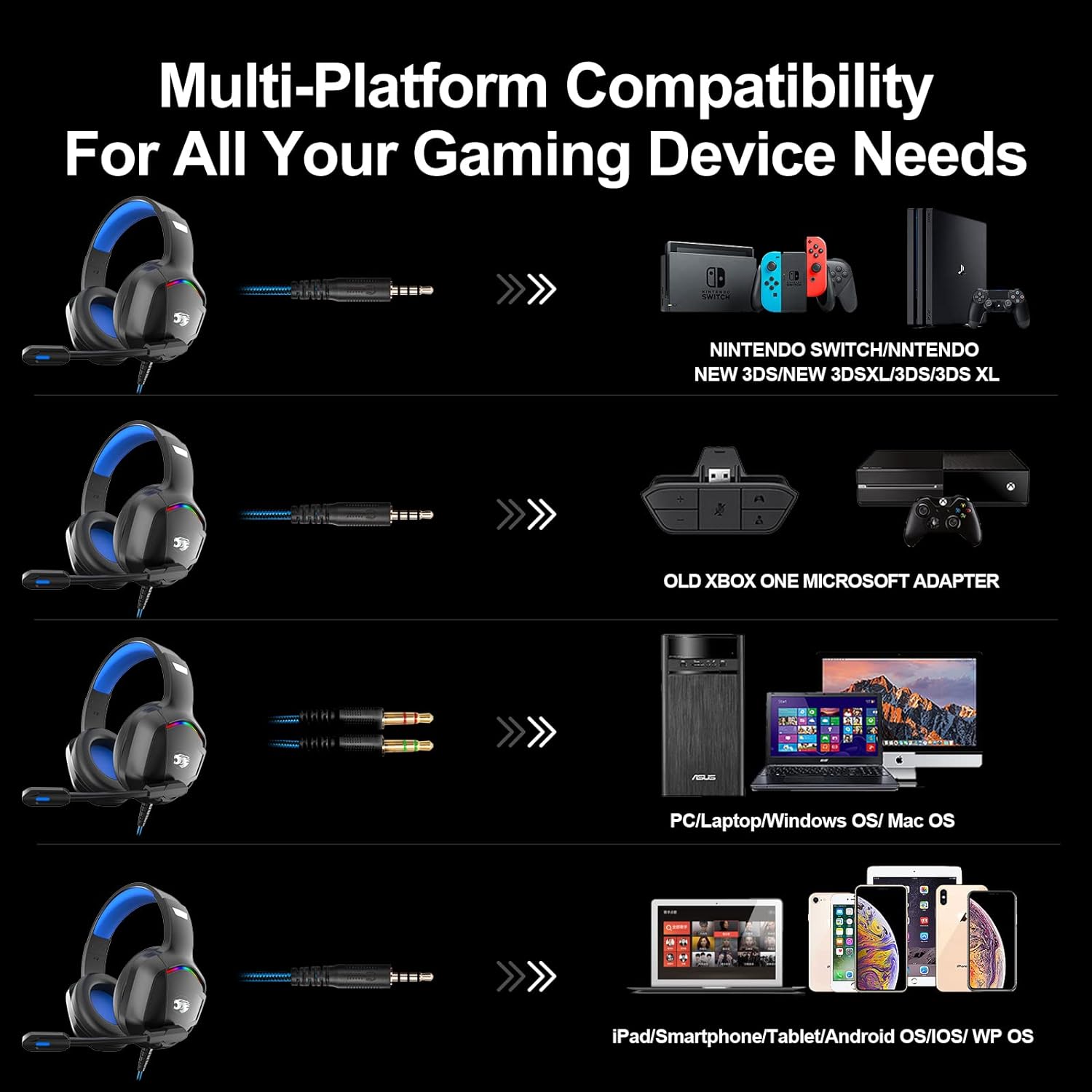 Auriculares para juegos para PS5, PS4, Xbox Series X|S y Xbox, auriculares  para juegos de PC con sonido envolvente 7.1, micrófono con cancelación de