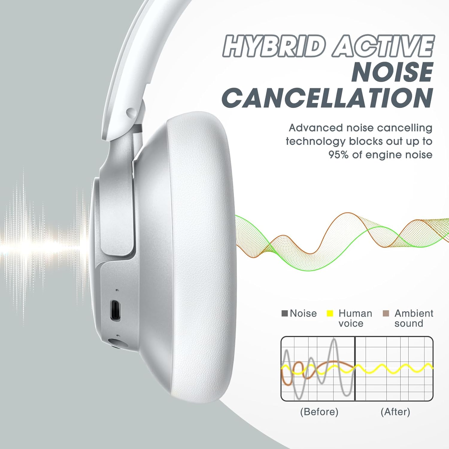 Auriculares híbridos con cancelación activa de ruido, auriculares Bluetooth  inalámbricos sobre la oreja con micrófono de graves profundos, auriculares