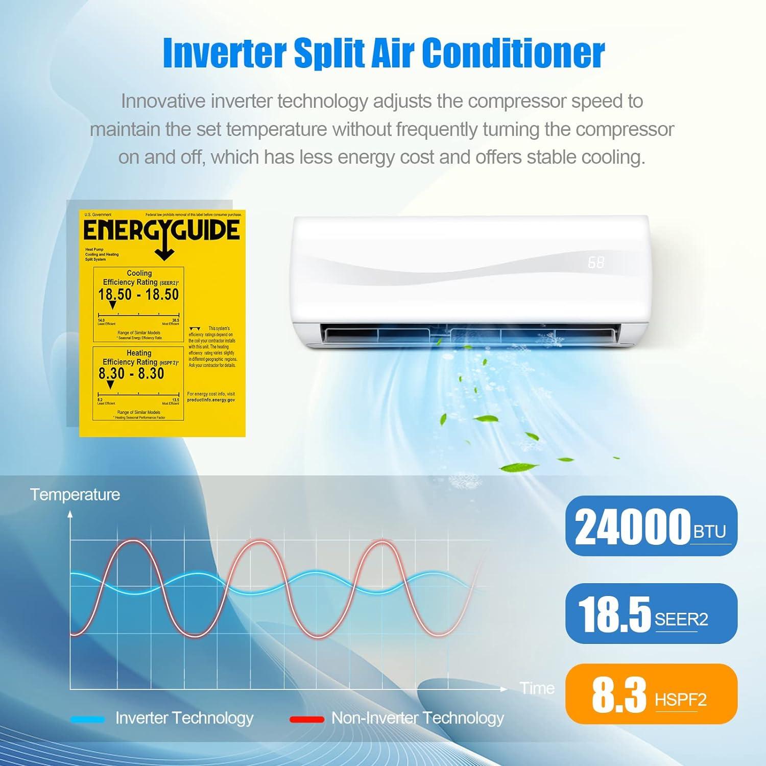 PETSITE Mini sistema de bomba de calor con inversor de aire acondicionado - VIRTUAL MUEBLES