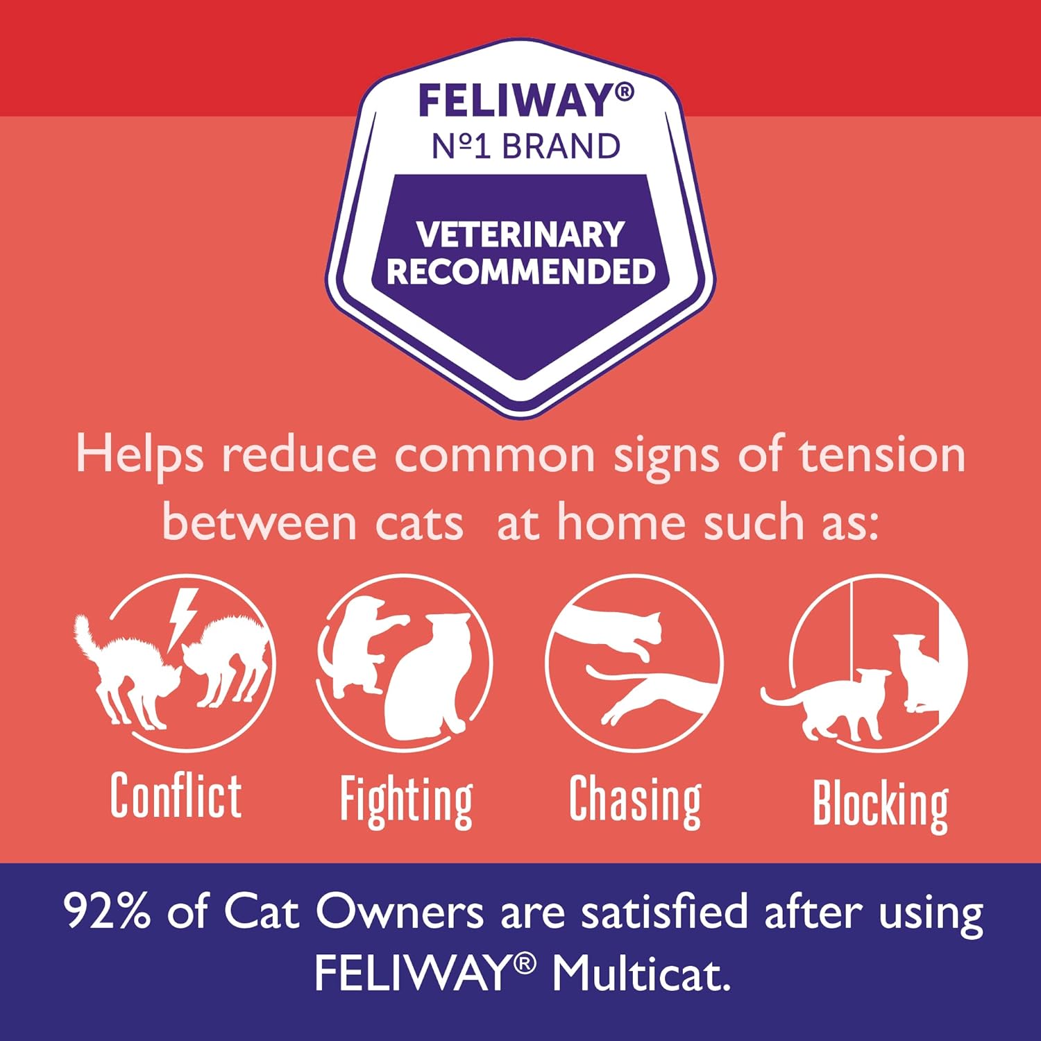 CEVA Animal Health D89410B Feliway multicat Kit de iniciación, 1.6fl oz