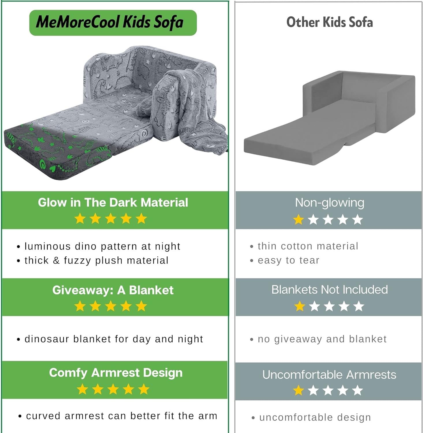  MeMoreCool Sofá para niños, sofá de espuma, sofá convertible  para juegos, verde : Hogar y Cocina