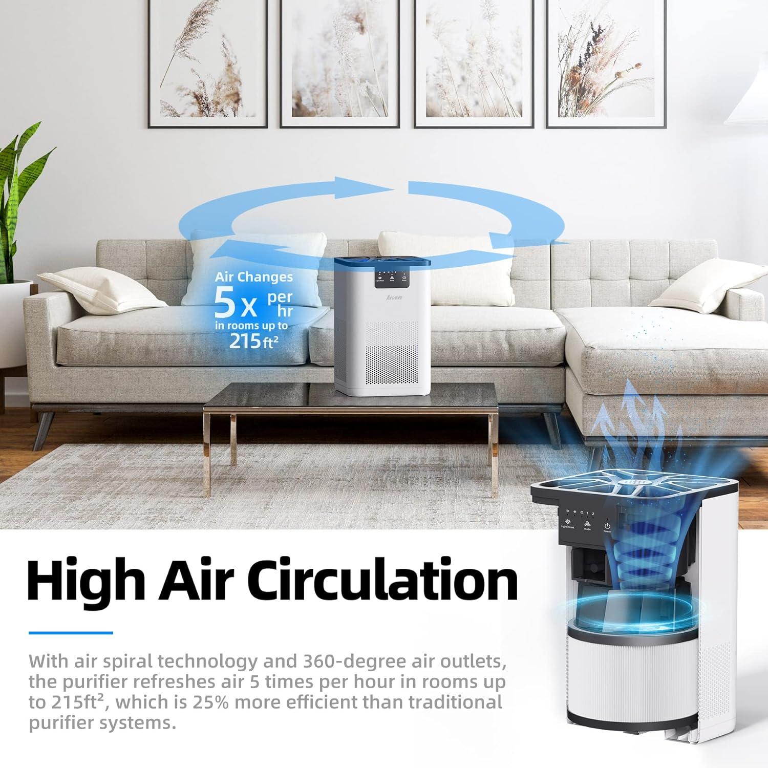 Purificadores de aire para dormitorio, mascotas, fumadores en el hogar,  filtro HEPA H13 True HEPA para cobertura de 215 pies cuadrados y reemplazo  de