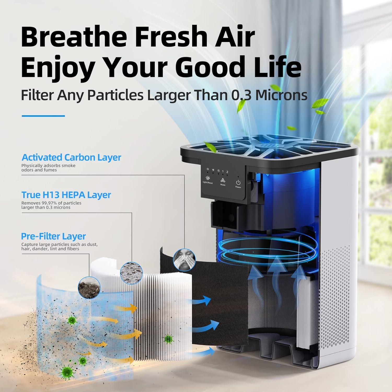 Slevoo Purificadores de aire para el hogar con aromaterapia, purificador de  aire True HEPA H13 para polvo, humo, caspa de mascotas, polen, olores, sin