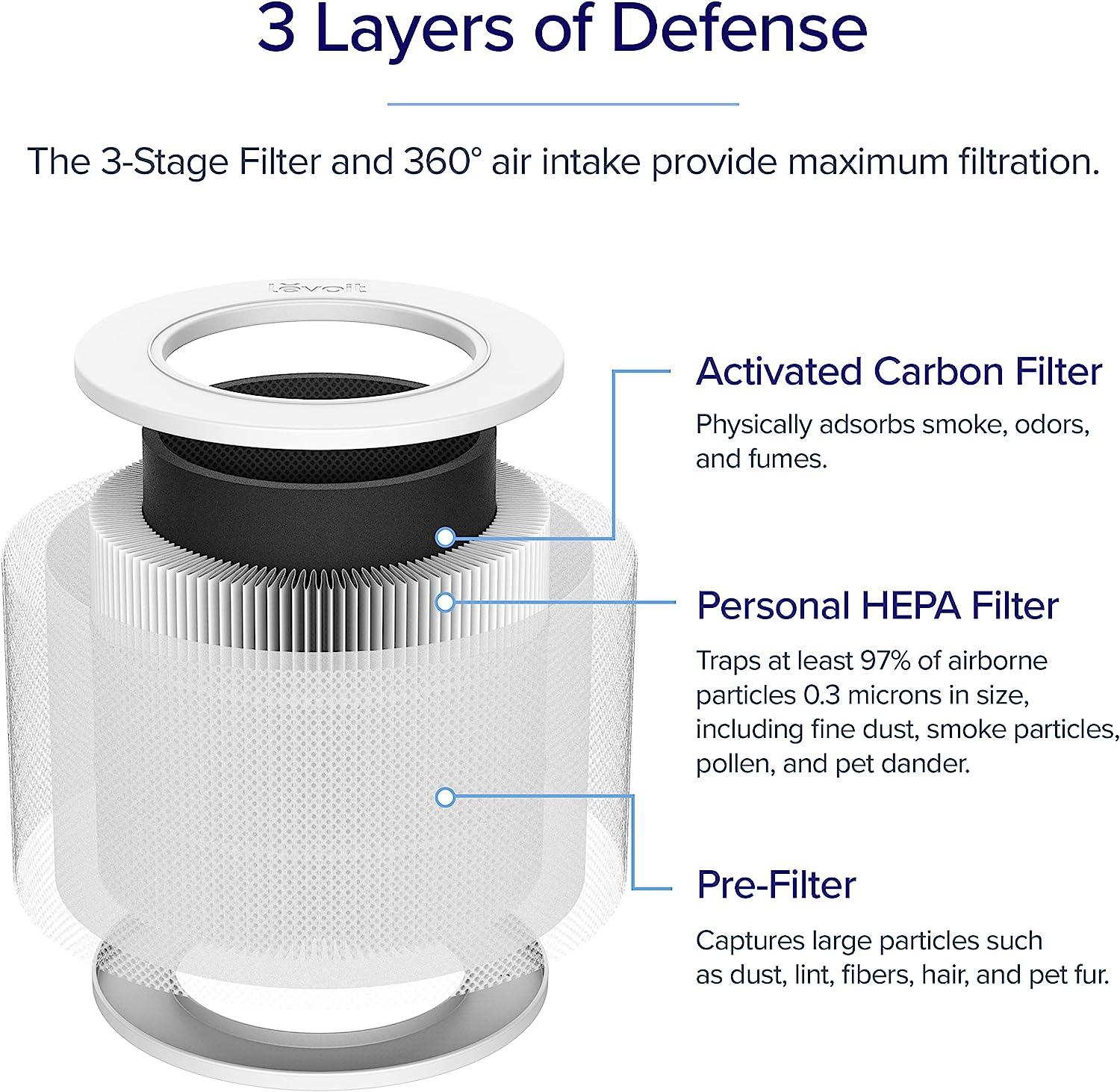 Core Mini Filtro de repuesto para purificador de aire HEPA 3 en 1 carbón - VIRTUAL MUEBLES