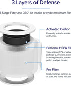 Core Mini Filtro de repuesto para purificador de aire HEPA 3 en 1 carbón - VIRTUAL MUEBLES