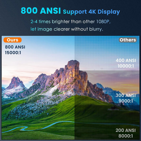 Proyector 5G WiFi 1080P compatible con 4K 800 ANSI HD película para exteriores